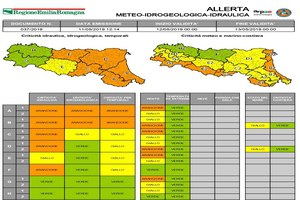 Allerta Meteo prevista per la giornata di domenica 12 Maggio 2019