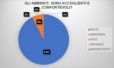 ambienti-confortevoli-2-urp.jpg