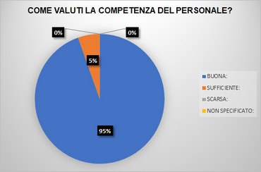 Competenza-del-personale-2.jpg