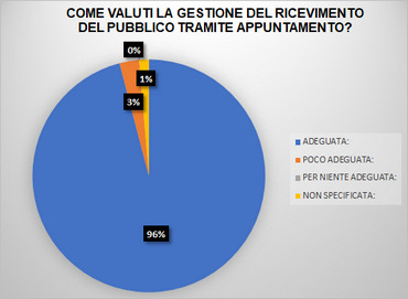 Gestione-tramite-appuntamento-2.jpg