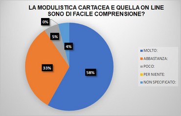 Modulistica-2.jpg