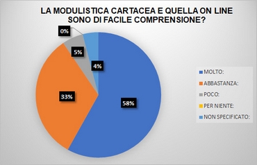 Modulistica-2.jpg