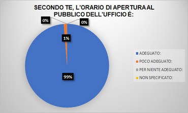 orario-apertura-urp-2.jpg