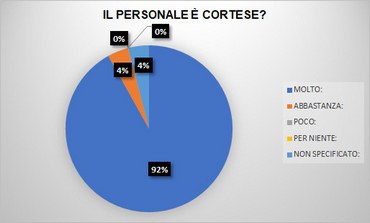 Personale-cortese-2.jpg