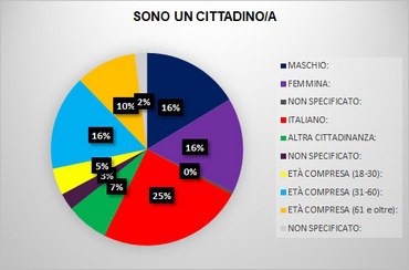 sono-un-cittadino-a-2.jpg