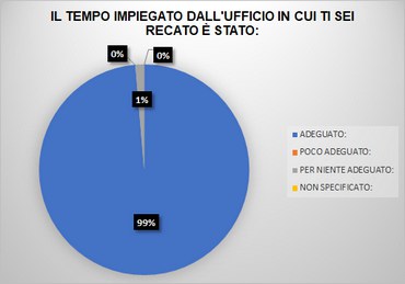 Tempo impiegato dall'ufficio 2.bmp