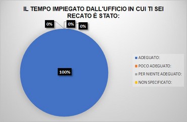 tempo-impiegato-urp-2.jpg