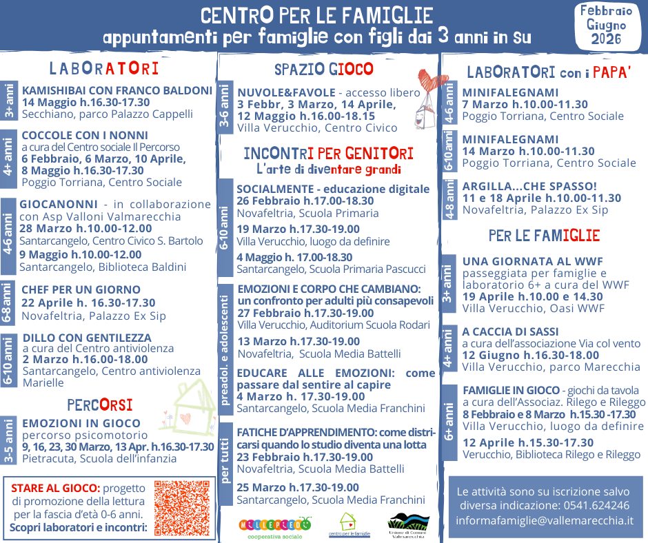 descrizione immagine